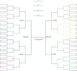 hướng dẫn sử dụng sơ đồ thi đấu cúp bóng đá u-23 châu á