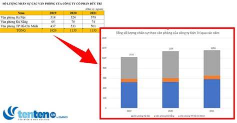 hướng dẫn sử dụng số liệu thống kê về đội tuyển bóng đá quốc gia maroc gặp đội tuyển bồ đào nha