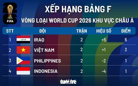 hướng dẫn sử dụng thứ hạng của bóng đá giải bóng đá thế giới 2026