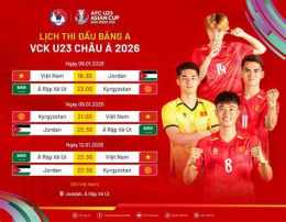 hướng dẫn sử dụng thứ hạng của cúp bóng đá u23 châu á