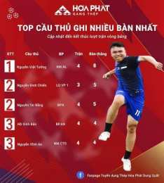 hướng dẫn sử dụng top ghi bàn bóng đá