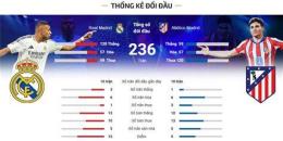 hướng dẫn sử dụng trực tiếp bóng đá real madrid