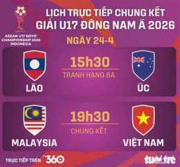 hướng dẫn sử dụng trực tiếp bóng đá u17 đông nam á