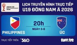 hướng dẫn sử dụng trực tiếp bóng đá u19 đông nam á