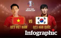 hướng dẫn sử dụng trực tiếp bóng đá u23 hàn quốc