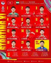 hướng dẫn sử dụng tỷ lệ bóng đá u23 việt nam