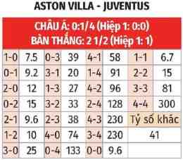 hướng dẫn sử dụng tỷ số bóng đá aston villa
