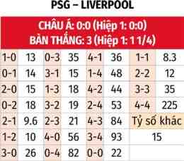 hướng dẫn sử dụng tỷ số bóng đá psg