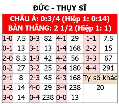 hướng dẫn sử dụng tỷ số bóng đá thụy sĩ