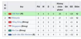 hướng dẫn sử dụng tỷ số bóng đá u17 việt nam