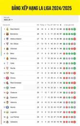 hướng dẫn sử dụng xếp hạng bóng đá la liga