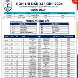 keo bong da 2026 aff cup