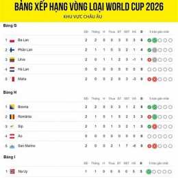 kèo nhà cái bóng đá vòng loại world cup