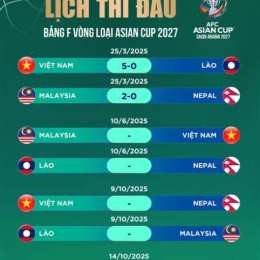 kết quả bóng đá asean hôm nay