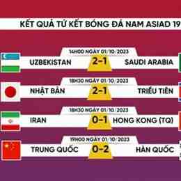 kết quả bóng đá asiad cup