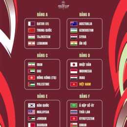 kết quả bóng đá asian cup hôm nay