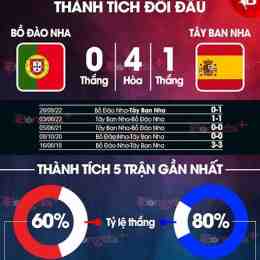 kết quả bóng đá bồ đào nha hôm nay