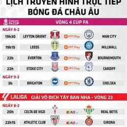 kết quả bóng đá châu âu đêm nay