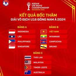 kết quả bóng đá đông nam a hôm nay