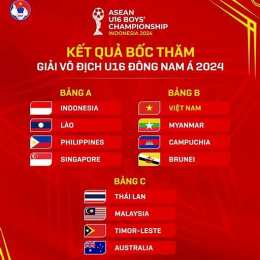 kết quả bóng đá đông nam á mới nhất