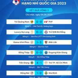 kết quả bóng đá hạng 3 anh
