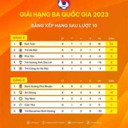 kết quả bóng đá hạng nhất quốc gia