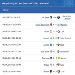 kết quả bóng đá ligue 1