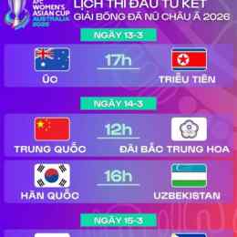 kết quả bóng đá nữ asiad 2026