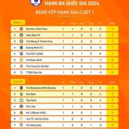 kết quả bóng đá quốc gia pháp