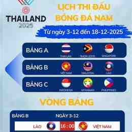 kết quả bóng đá sea games 33 hôm nay