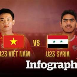 kết quả bóng đá syria-ý