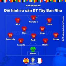 kết quả bóng đá tây ban nha pháp