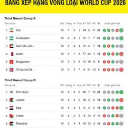 ket qua bong da the gioi 2026