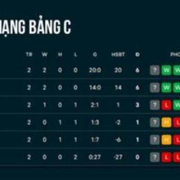 kết quả bóng đá u 17