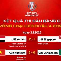 kết quả bóng đá u 23 việt nam hôm nay