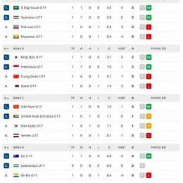 kết quả bóng đá u17 hôm nay