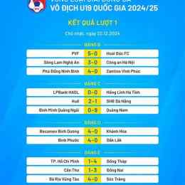 kết quả bóng đá u19 việt