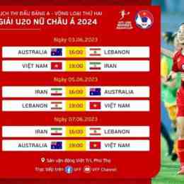kết quả bóng đá u20 nữ châu á