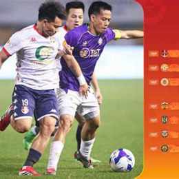 kết quả bóng đá vdqg hà lan