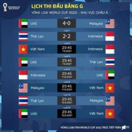 kết quả bóng đá việt nam và indonesia