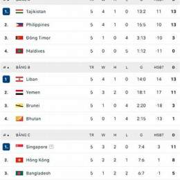 kết quả bóng đá vòng loại asian cup