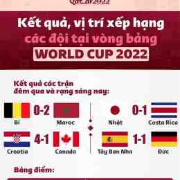kết quả bóng đá world cup thế giới 2026
