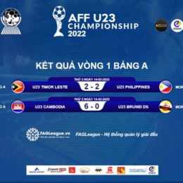 kết quả giải bóng đá hà lan