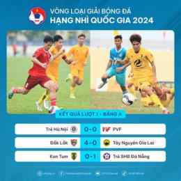 kết quả giải bóng đá hạng nhất anh