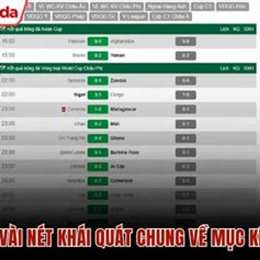 kết quả kèo bóng đá