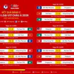 kết quả lịch thi đấu bóng đá