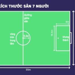 kích thước sân bóng đá 7 người