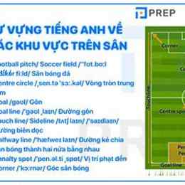 kiến tạo trong bóng đá tiếng anh là gì