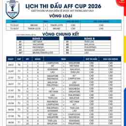 kq bong da aff cup 2026