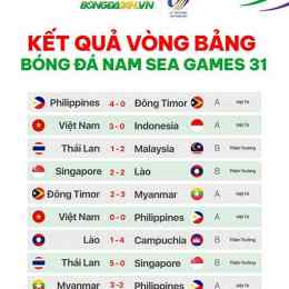kq bong đá anh
